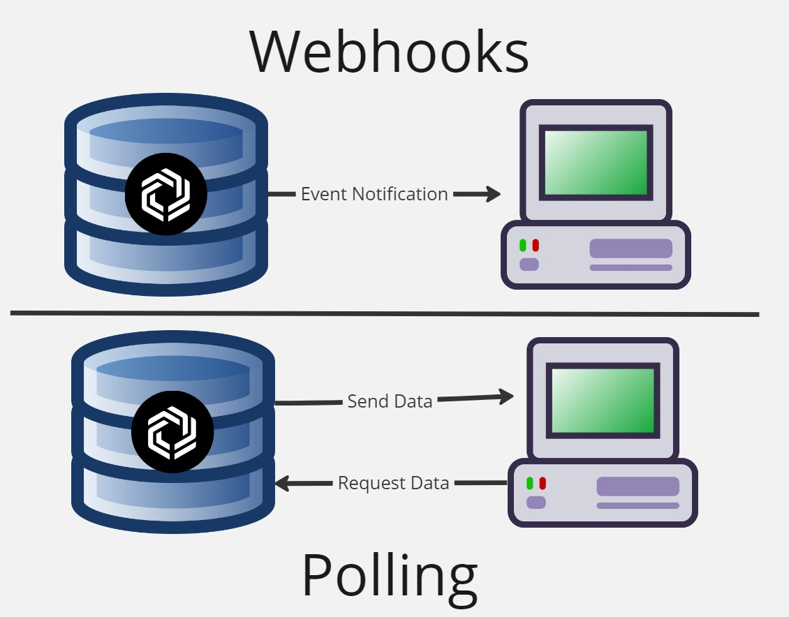 Metadata webhook event details
